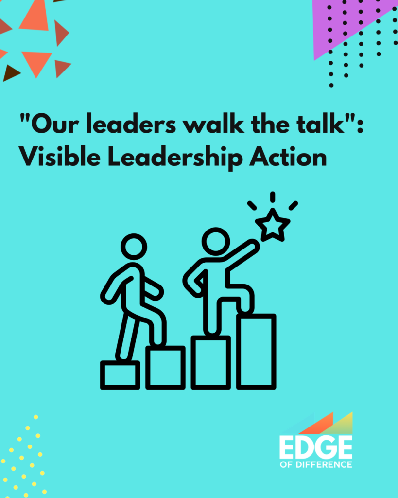 A bright teal branded graphic from Edge of Difference. Bold black text reads: "Our leaders walk the talk": Visible Leadership Action. In the centre, two stick figure icons stand on ascending stepped blocks — one reaching upward to touch a glowing star, the other stepping upward behind them, suggesting progression and aspiration. Decorative triangles in coral and dark red appear top left, with purple and yellow dot patterns in the corners.