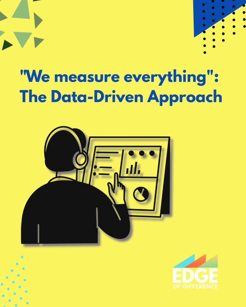 A bright yellow branded graphic from Edge of Difference. Bold blue text reads: "We measure everything": The Data-Driven Approach. In the centre, a silhouetted figure wearing headphones points at a data dashboard showing bar charts, a pie chart and data points. Decorative geometric triangle shapes and dot patterns appear in the corners.
